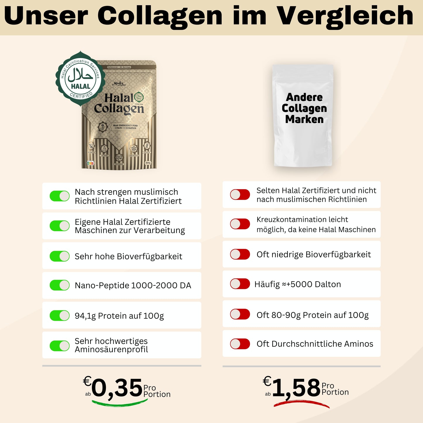 muali halal kollagen vergleich