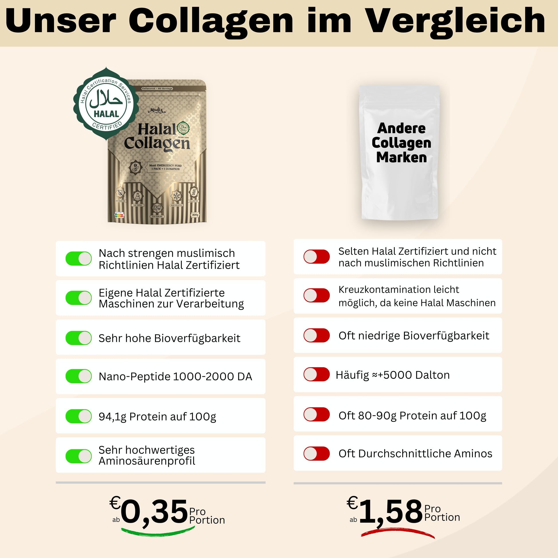 muali halal kollagen vergleich