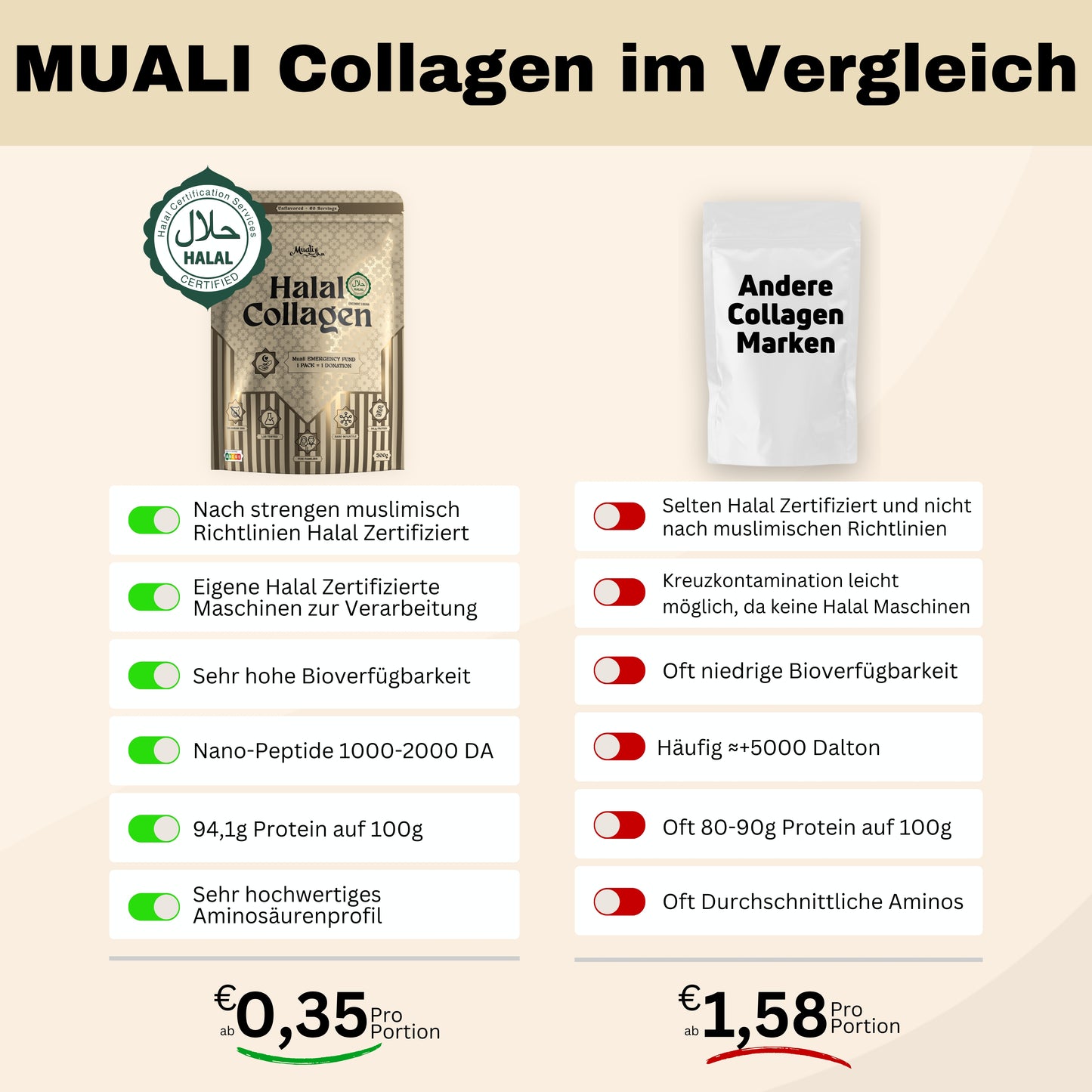 Muali Collagen im Vergleich