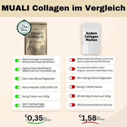 Muali Collagen im Vergleich